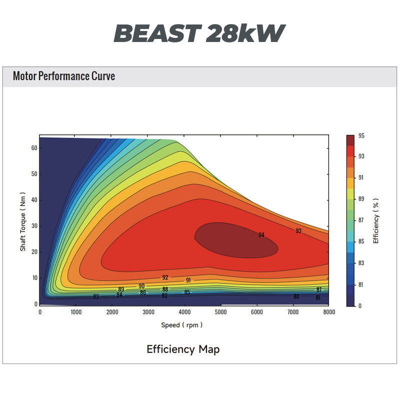 Moteur Haute Performance VTB (Beast 28kW ou Ryuga 52kW) / SUR-RON Light Bee, ERide Pro & Plus
