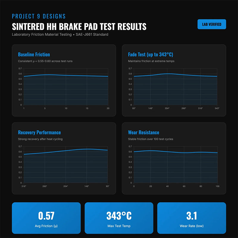 Plaquettes de Frein Sintered Project 9 – Sur-Ron Ultra Bee (Performance USA)