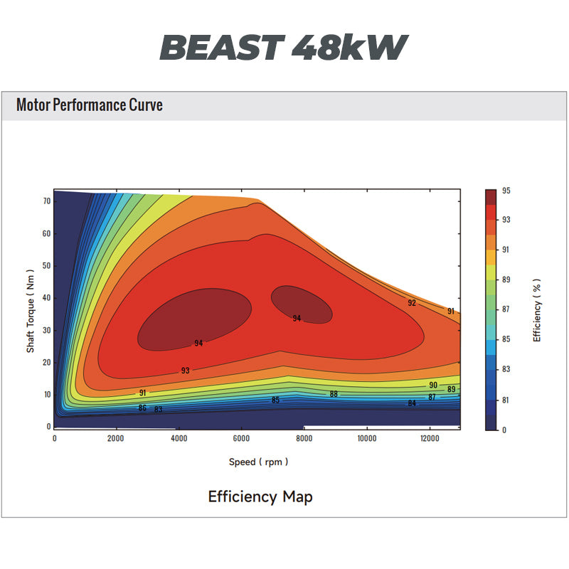 Moteur Haute Performance VTB (Beast 48kW ou Ryuga 81kW) / SUR-RON Ultra Bee