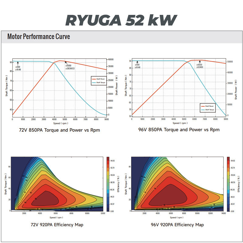 Moteur Haute Performance VTB (Beast 28kW ou Ryuga 52kW) / SUR-RON Light Bee, ERide Pro & Plus