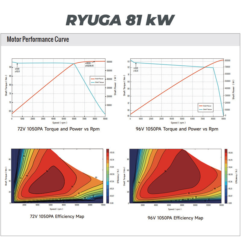 Moteur Haute Performance VTB (Beast 48kW ou Ryuga 81kW) / SUR-RON Ultra Bee