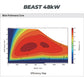 Moteur Haute Performance VTB (Beast 48kW ou Ryuga 81kW) / SUR-RON Ultra Bee