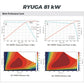 Moteur Haute Performance VTB (Beast 48kW ou Ryuga 81kW) / SUR-RON Ultra Bee